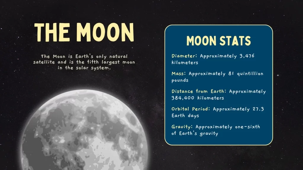 basic info about moon our only moon 